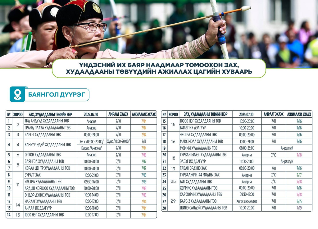Наадмын баярын өдрүүдэд томоохон зах, худалдааны төвүүдийн ажиллах хуваарь