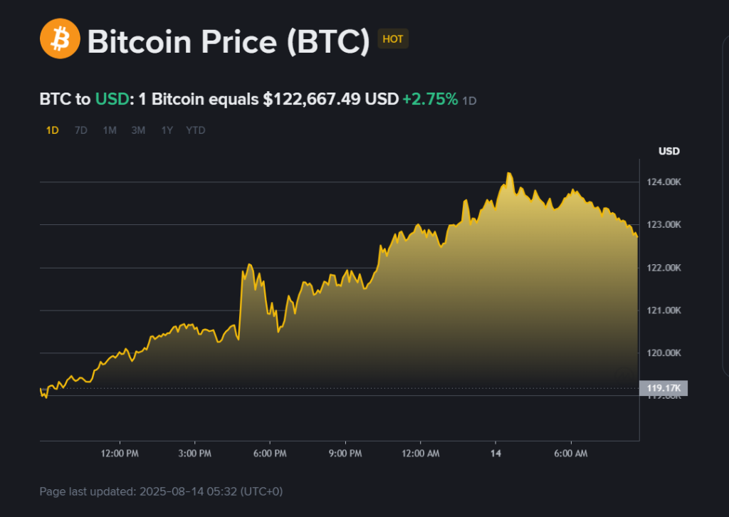 Биткойны