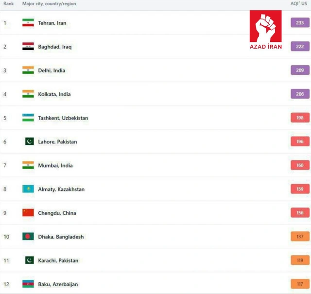 Дэлхийн хамгийн их бохирдолтой хотыг нэрлэв