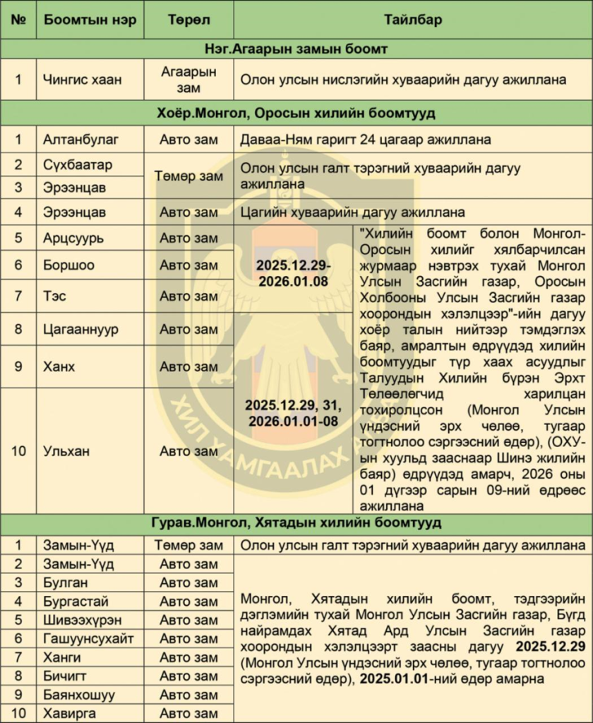 12–1-р сард хилийн боомтуудын ажиллах хуваарь гарлаа