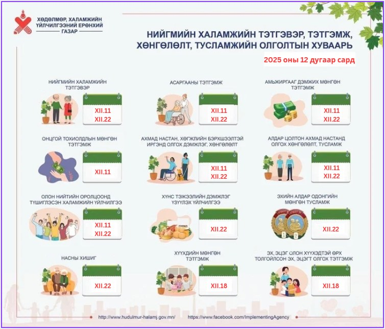 Хүүхдийн Мөнгөн Тэтгэмжийг Энэ Сарын 18-нд Олгоно