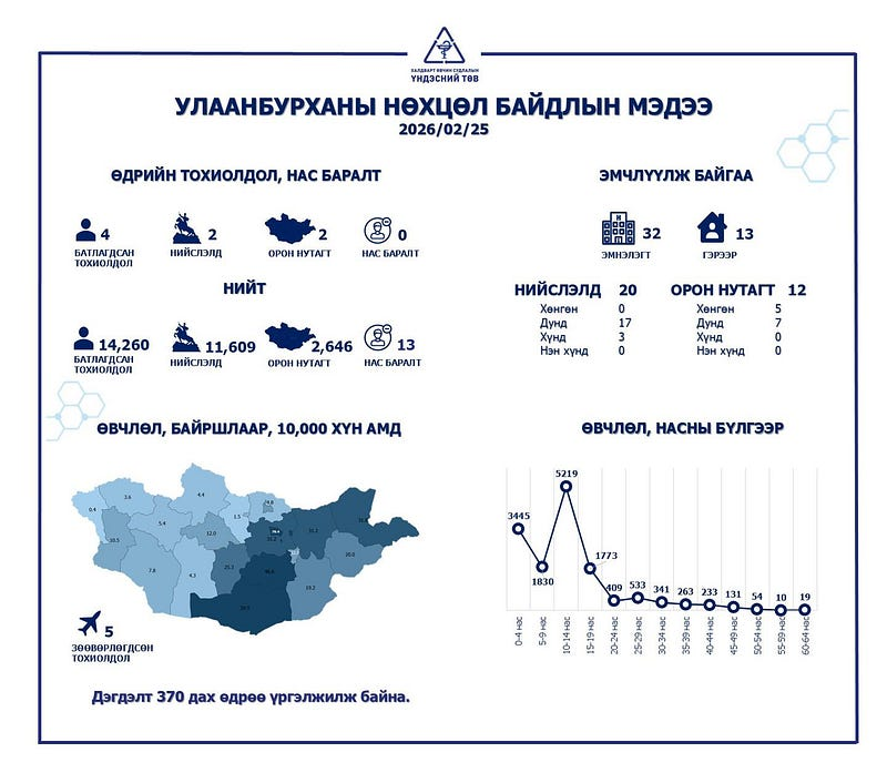 Улаанбурхан