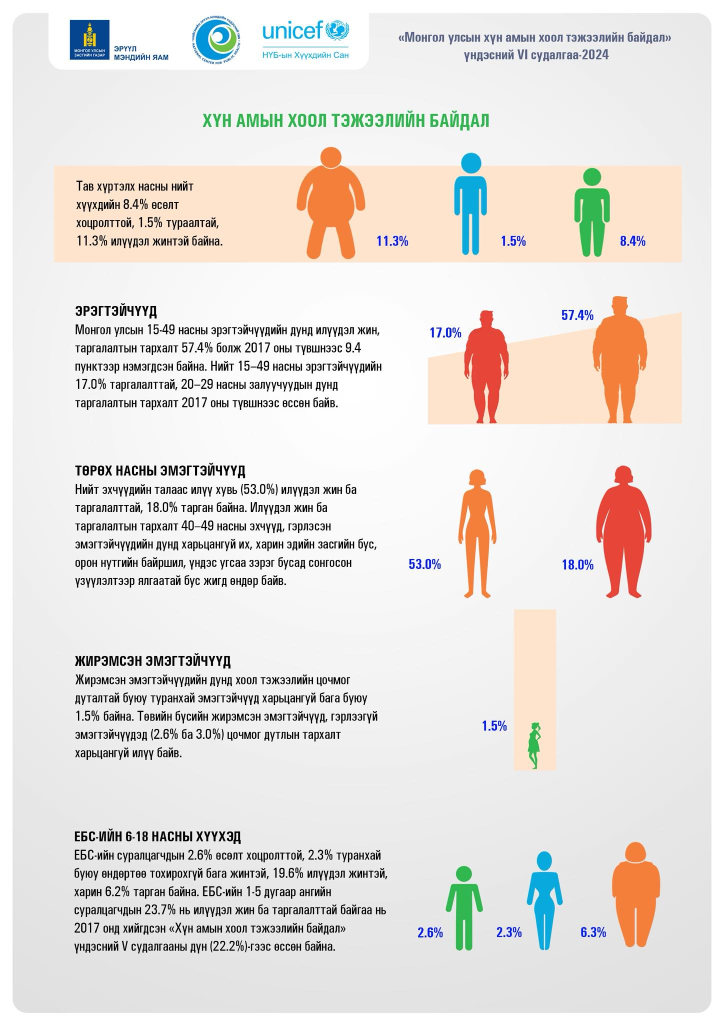 Монголын нийгмийн эрүүл мэндэд тулгарч буй гол сорилт