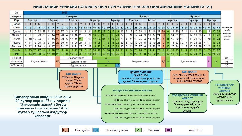 Боловсролын сайдын баталсан