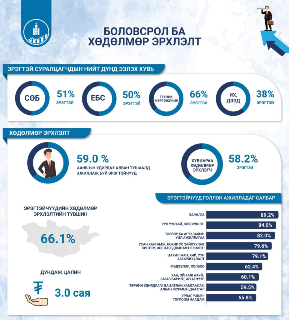 эрэгтэй их сургуулийн оюутнууд