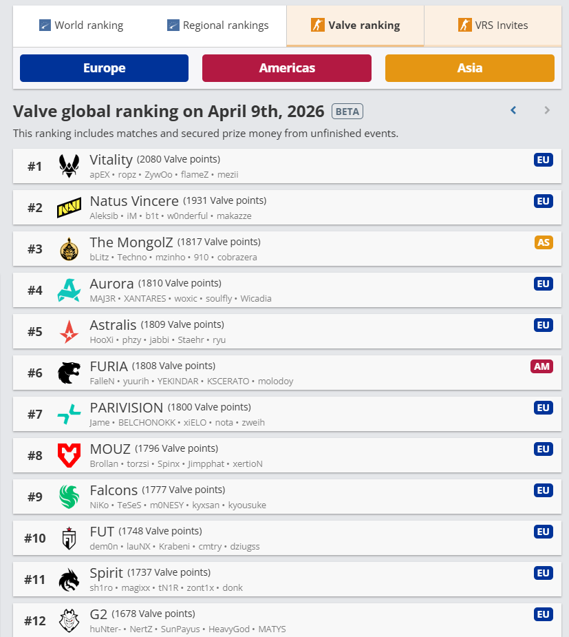 The Mongolz Valve чансааны 3-т бичигдлээ