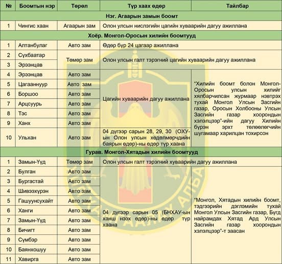 Дөрөвдүгээр сард түр хаах хилийн боомтууд