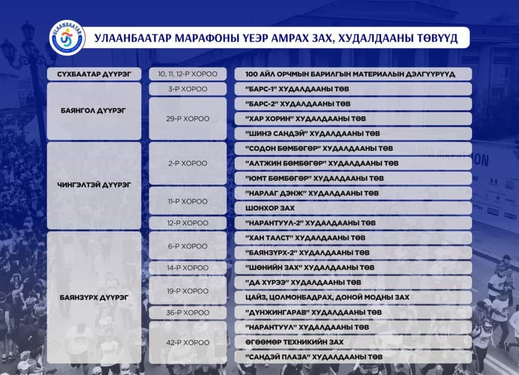 Марафоноор амрах зах, худалдааны төвүүдийн жагсаалт