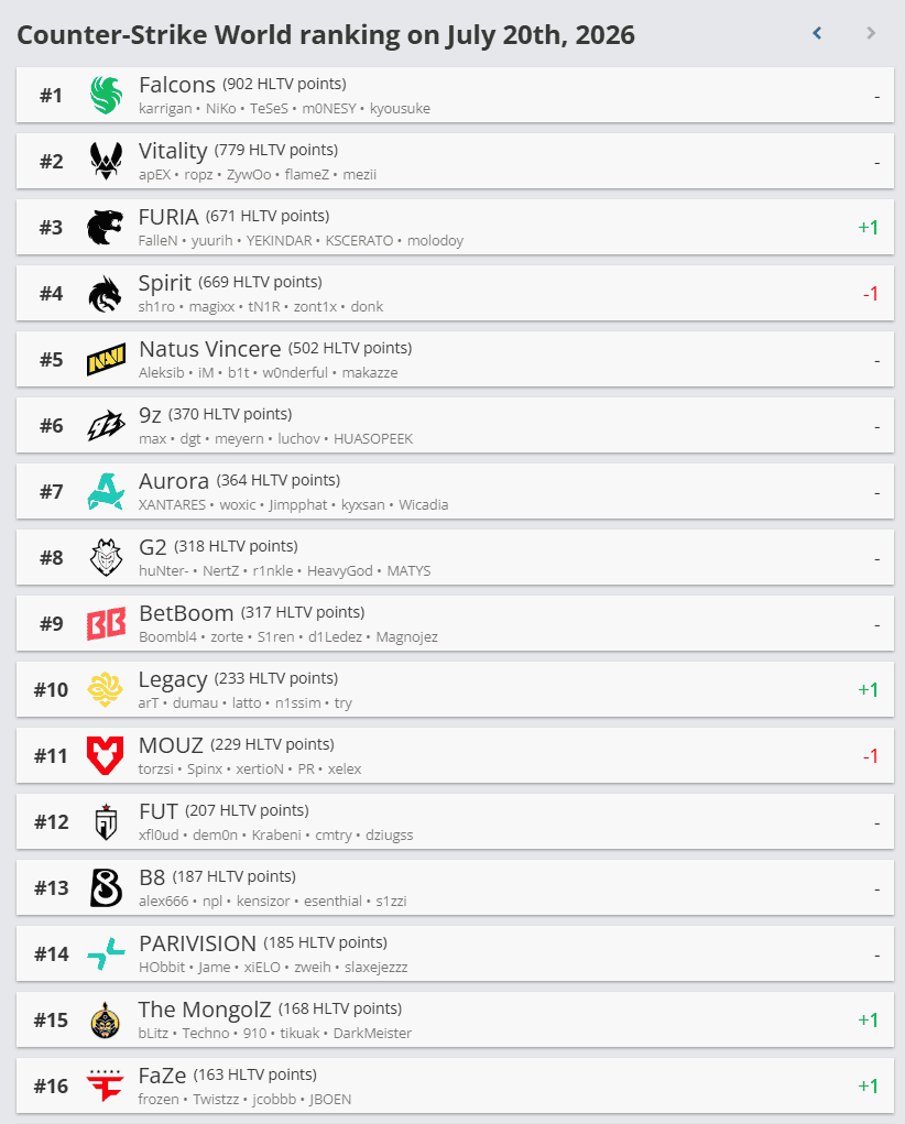 hltv rating