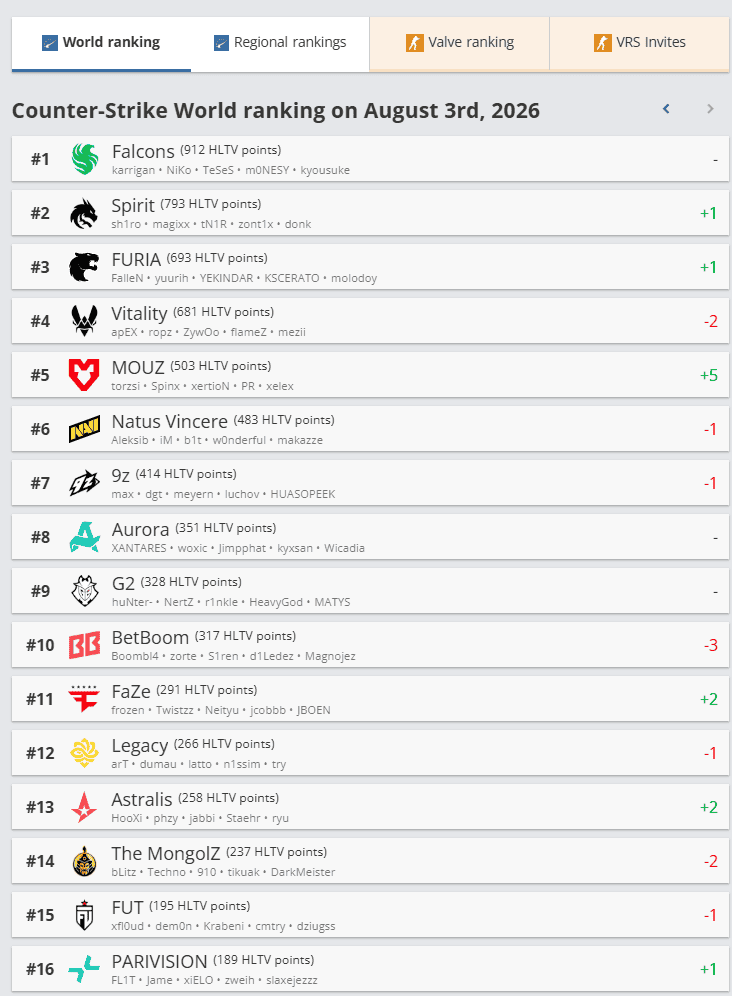 HLTV