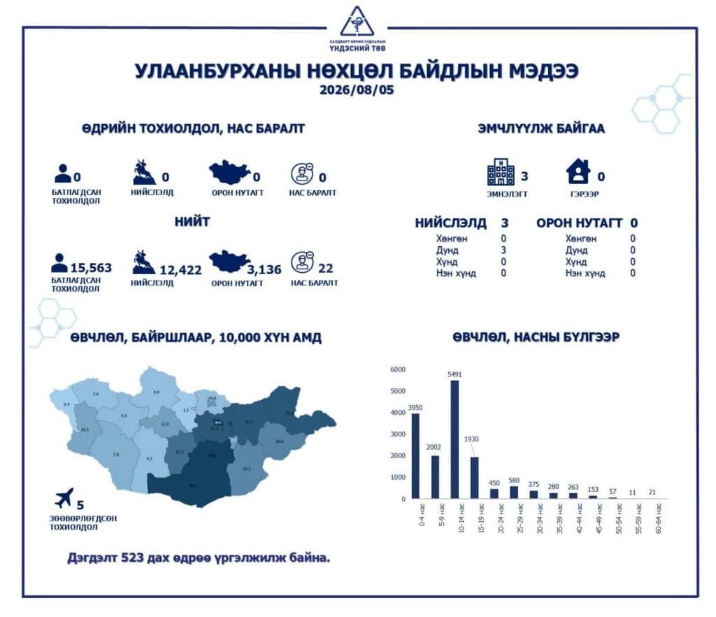 Улаанбурханы вакциндаа хамрагдахыг зөвлөлөө